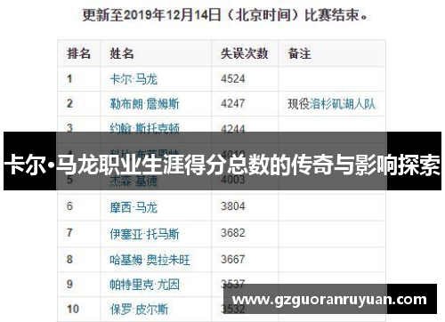 卡尔·马龙职业生涯得分总数的传奇与影响探索