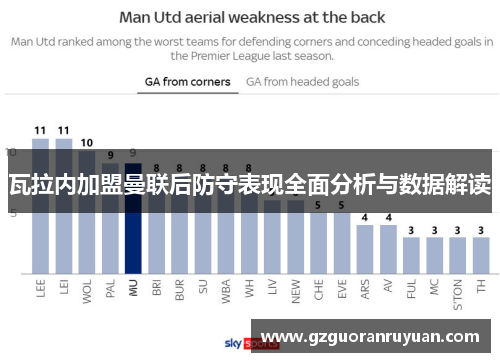 瓦拉内加盟曼联后防守表现全面分析与数据解读